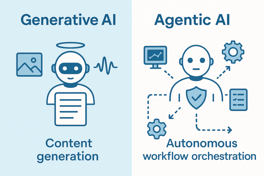 What Is Agentic AI? Latest Developments, Trends, and Expert Insights 2025