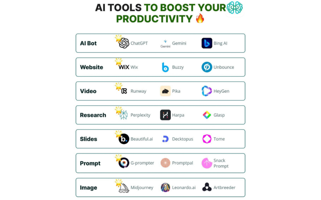 ChatGPT alternatives for professionals (2026): Smart AI Tools for Serious Work