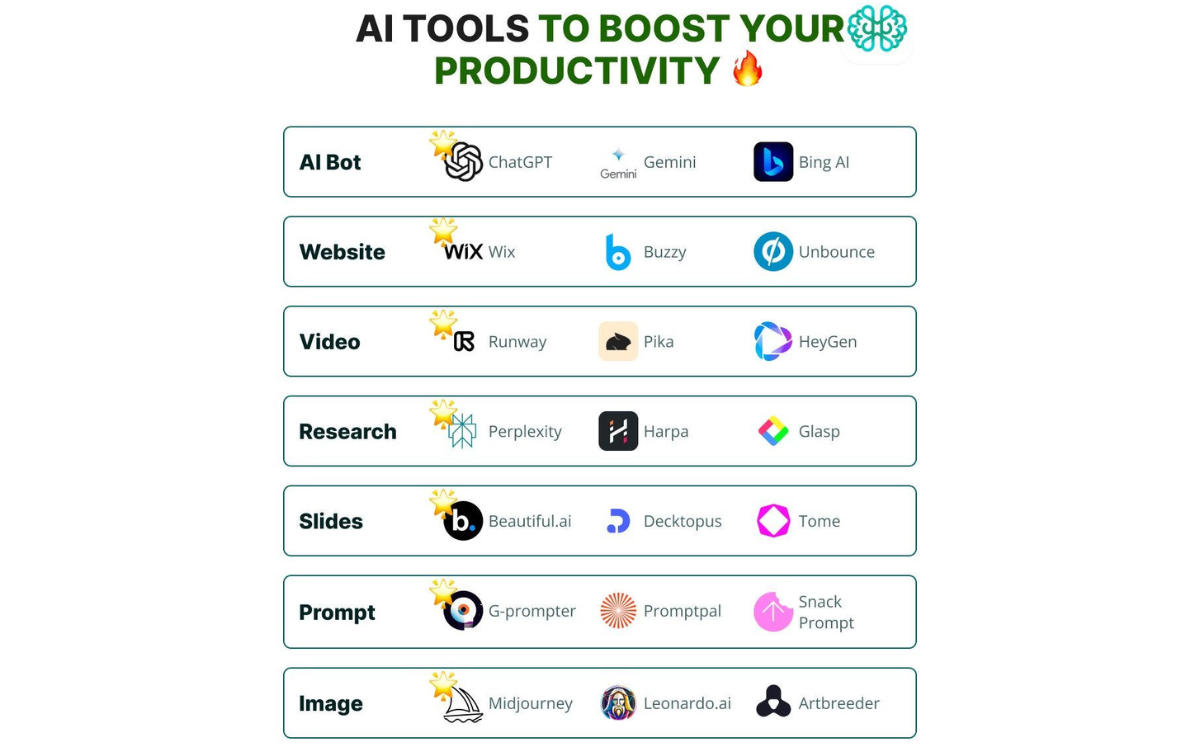 ChatGPT alternatives for professionals (2026): Smart AI Tools for Serious Work