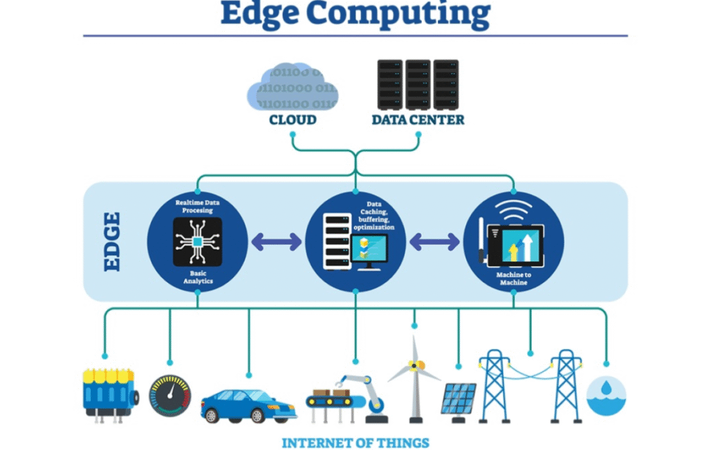 Edge AI Explained: What Edge AI Is, How It Works, and Why It’s Replacing Cloud-Only Computing