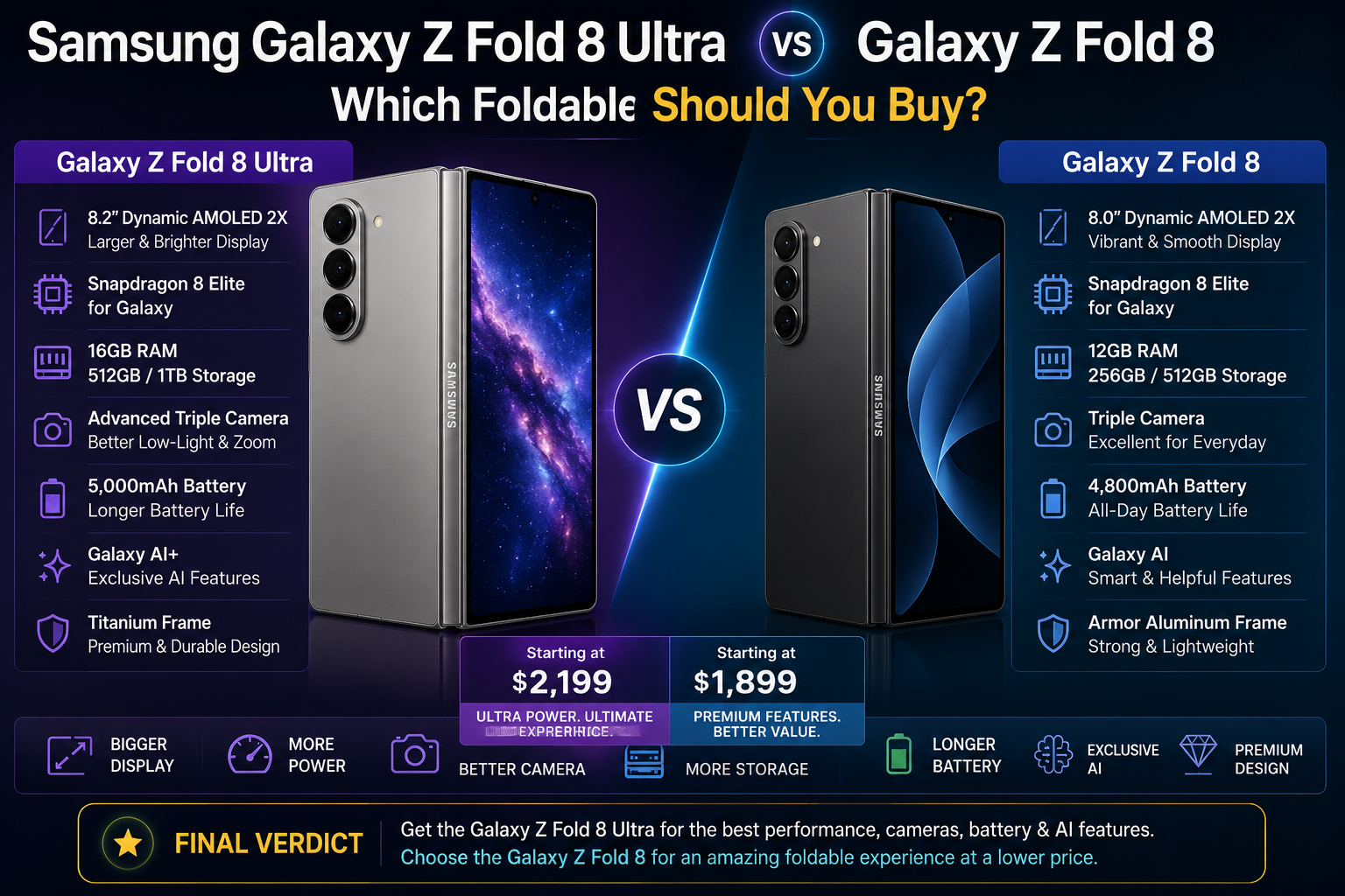 Samsung Galaxy Z Fold 8 Ultra vs Galaxy Z Fold 8: Which Foldable Should You Buy?