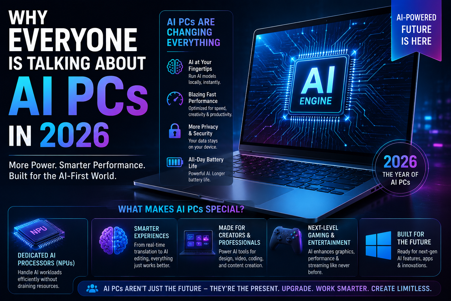 Why Everyone Is Talking About AI PCs in 2026