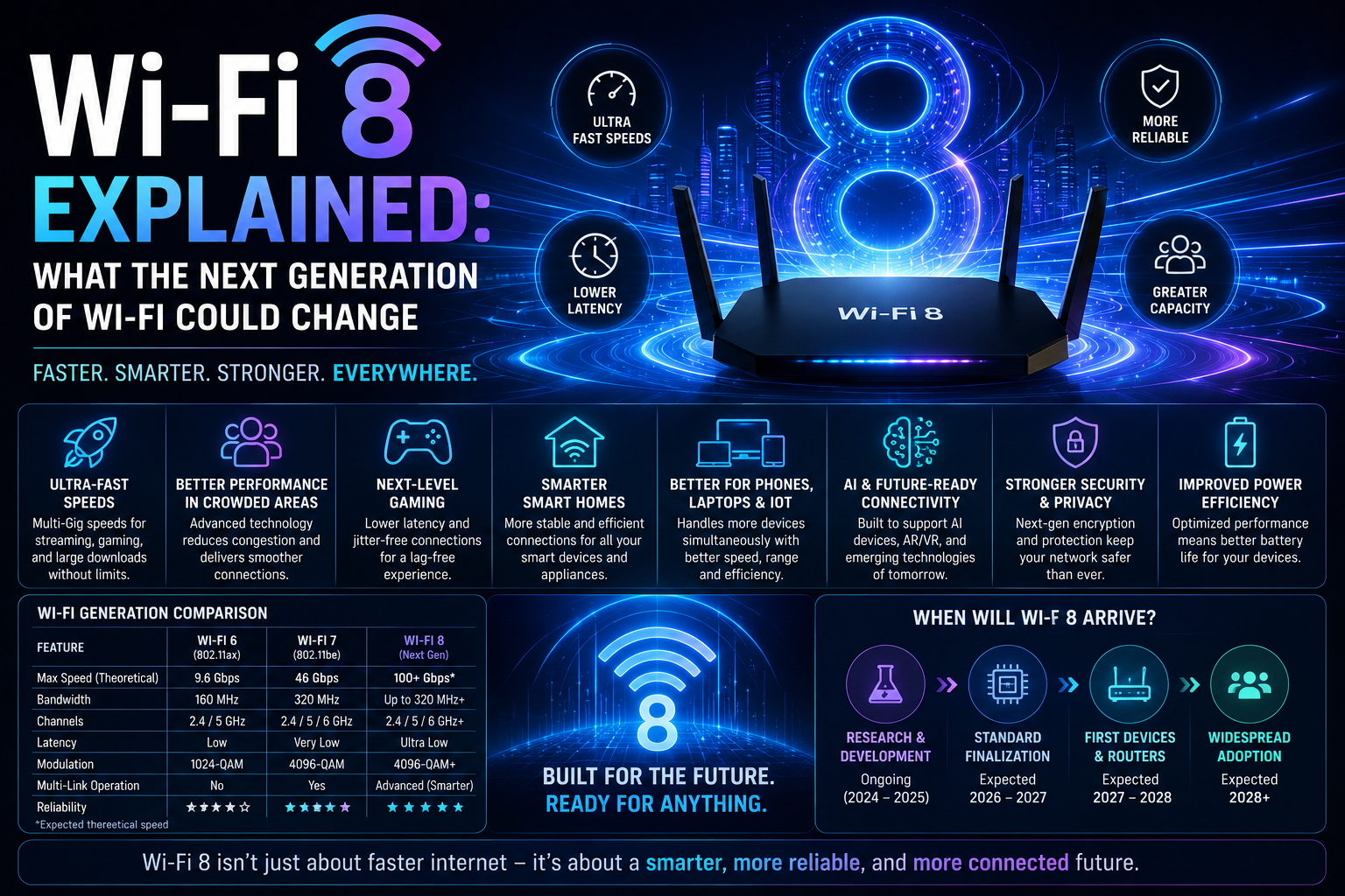 Wi-Fi 8 Explained: What the Next Generation of Wi-Fi Could Change