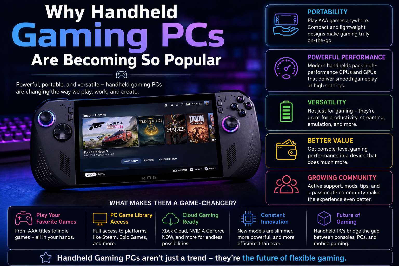 Why Handheld Gaming PCs Are Becoming So Popular