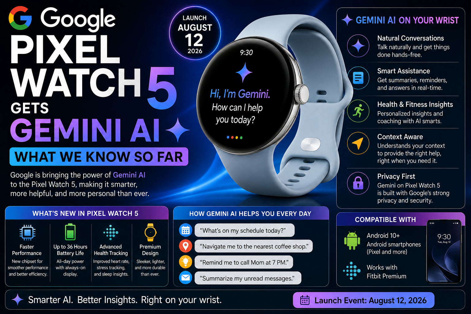 Google Pixel Watch 5 Gets Gemini AI: What We Know So Far