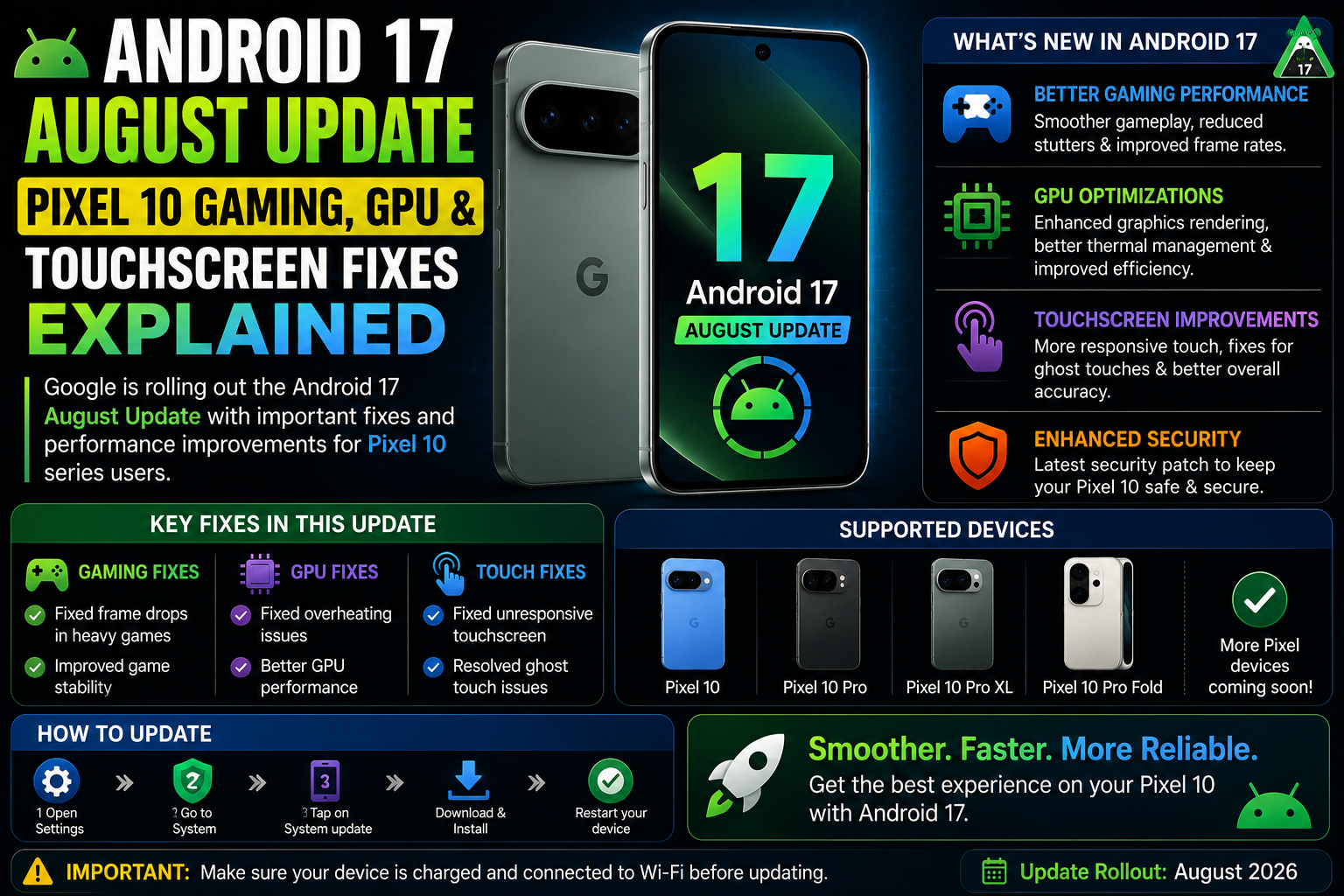Android 17 August Update: Pixel 10 Gaming, GPU & Touchscreen Fixes Explained