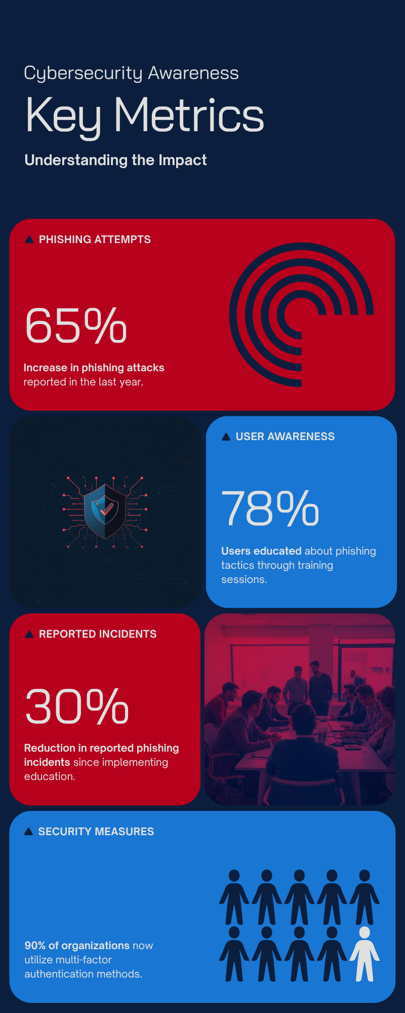 Checklist infographic showing quick tips to spot a phishing attempt