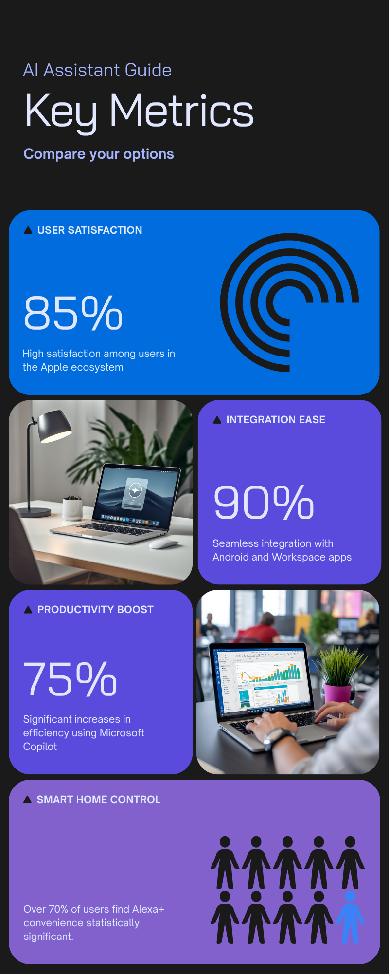 Comparison infographic showing which AI assistant fits different needs like Siri, Gemini, Copilot, and Alexa+